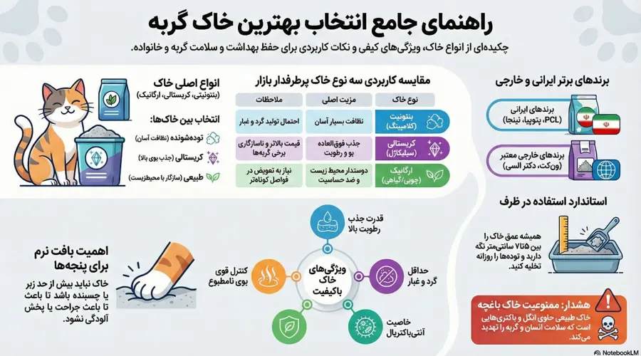 بهترین برندهای خاک گربه
