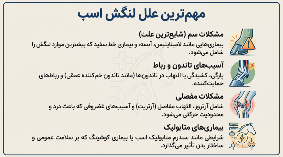 علت لنگش در اسب