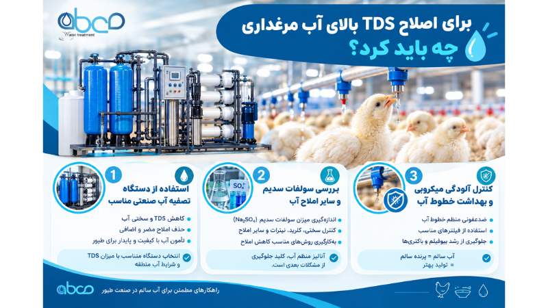 TDS آب برای جوجه و مرغ چقدر باید باشد