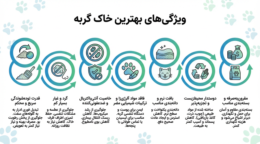 بهترین خاک گربه