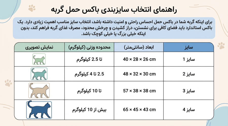 سایز باکس گربه