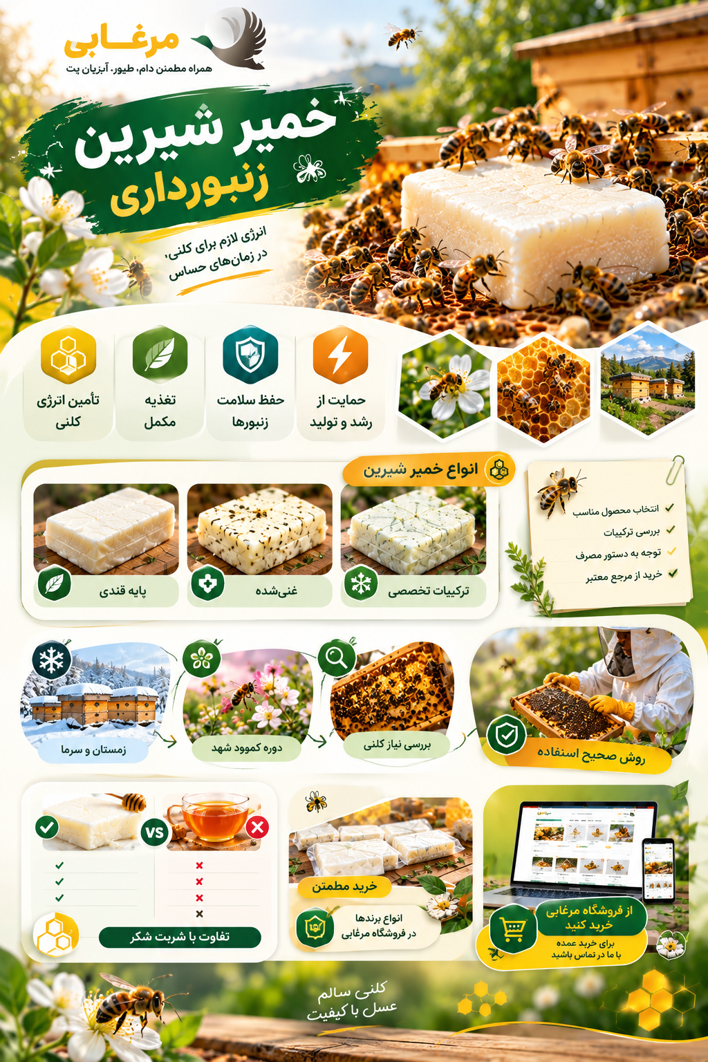 خمیر شیرین زنبورداری در فرمولاسیون های مختلفی تولید می شود و هر نوع، با توجه به ترکیبات و هدف تغذیه ای خود، می تواند کاربرد متفاوتی در مدیریت تغذیه زنبور عسل داشته باشد. برخی محصولات عمدتاً برای تأمین کربوهیدرات و انرژی طراحی شده اند؛ درحالی که برخی دیگر، ترکیبات مکمل مانند ویتامین ها، مواد معدنی یا منابع پروتئینی دارند. انتخاب محصول مناسب باید بر اساس نیاز واقعی کلنی، شرایط زنبورستان و اطلاعات درج شده روی برچسب انجام شود.