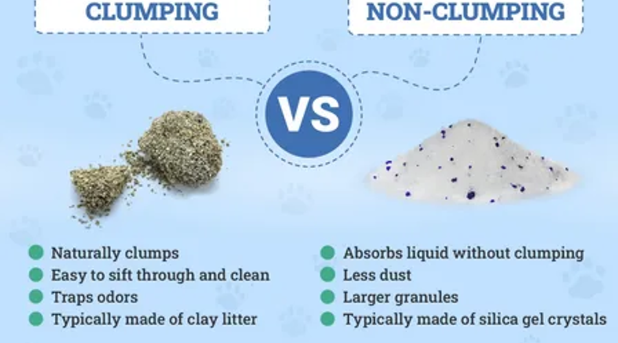 خاک گربه غیر توده شونده