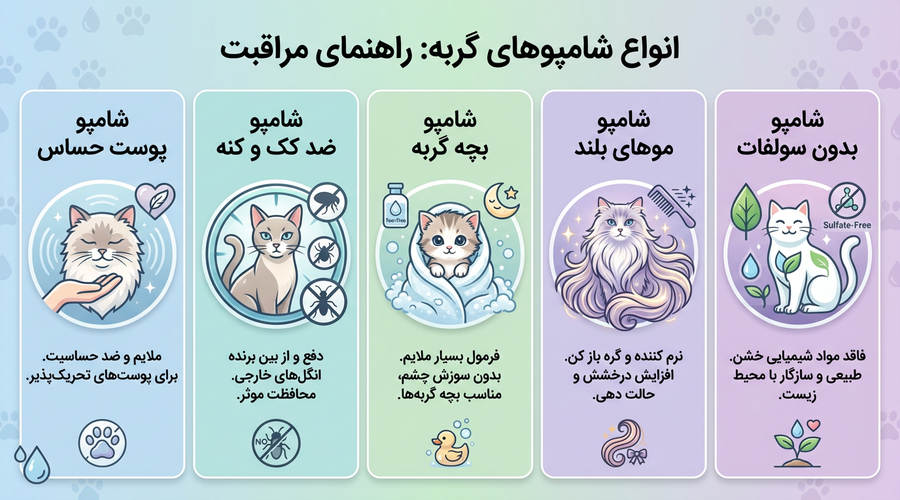 انواع شامپوی گربه