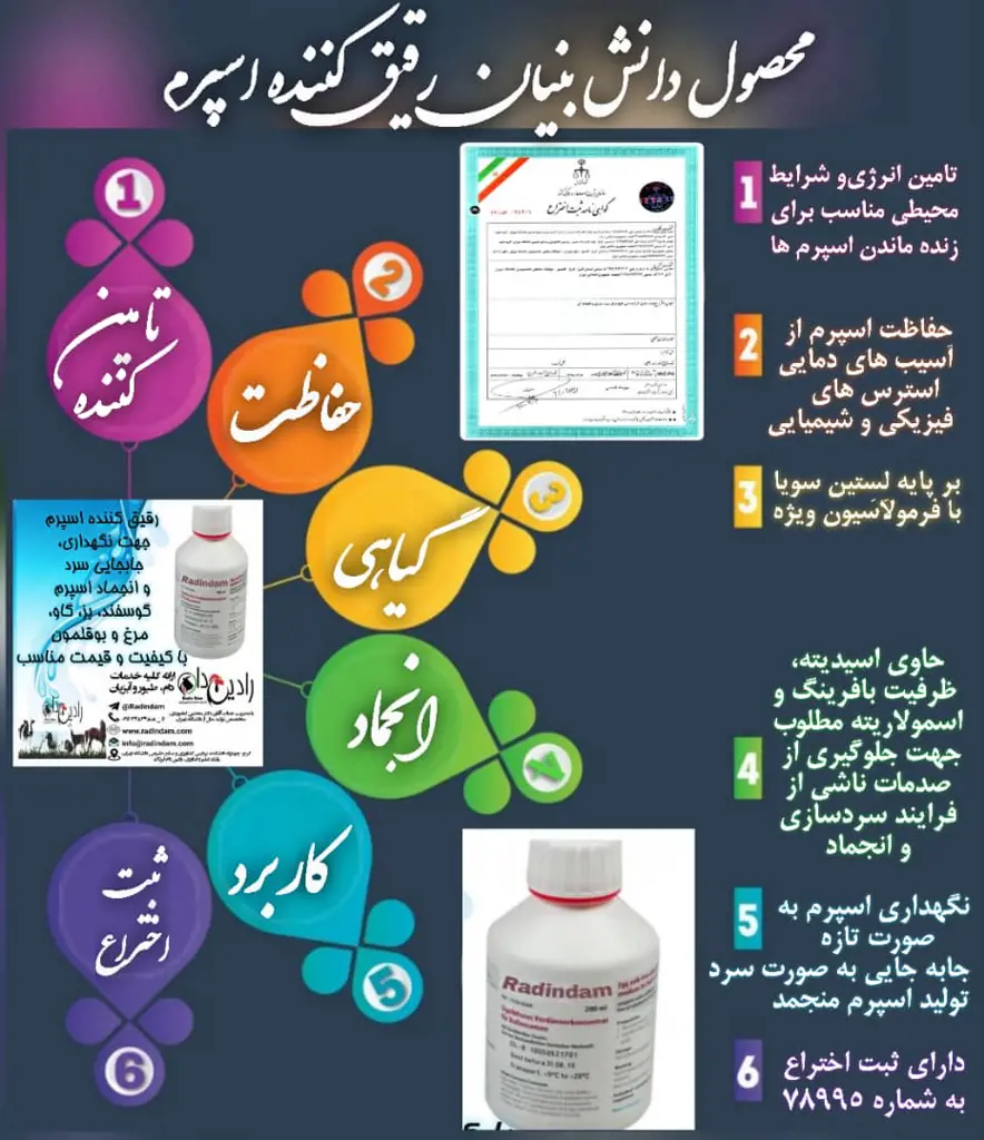 تصویر شماره 1 محصول 