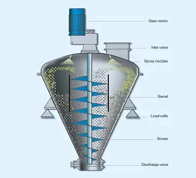 تصویر شماره 2 محصول 