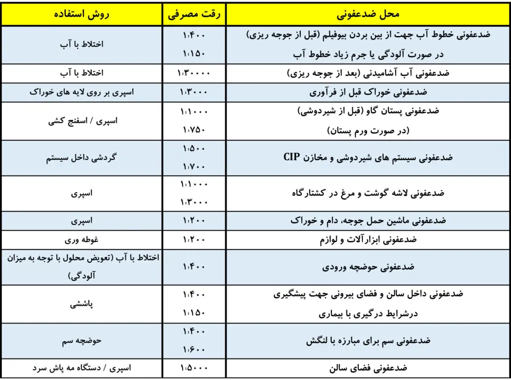 تصویر شماره 2 محصول 