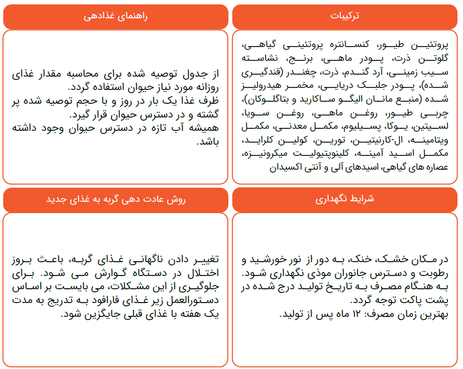 تصویر شماره 1 محصول 