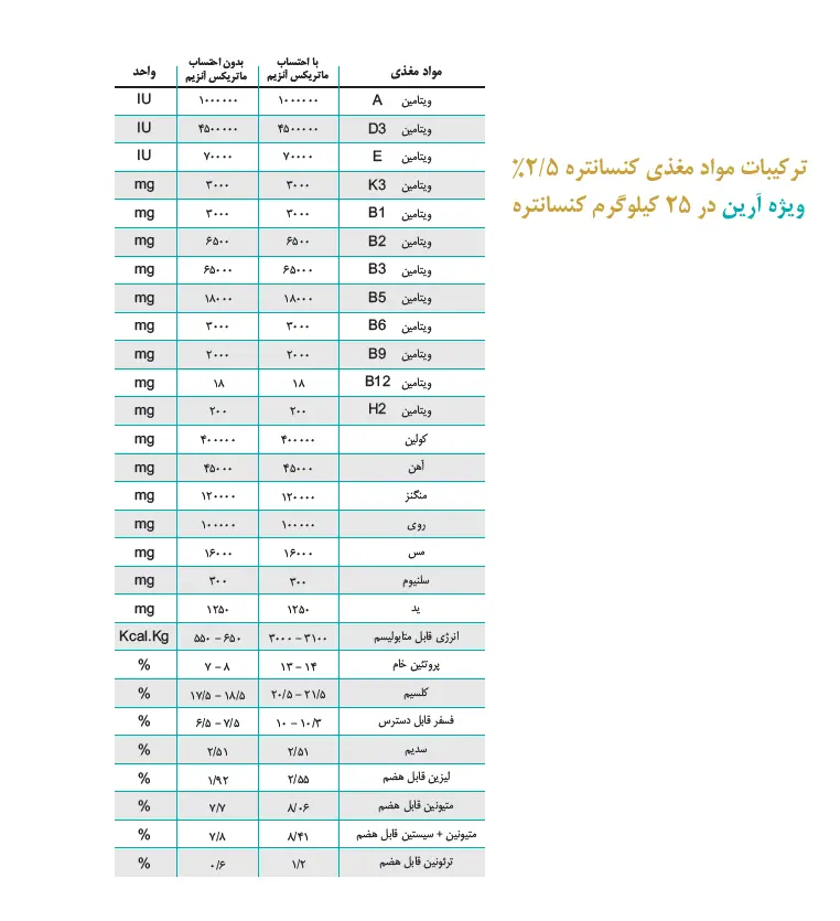 تصویر شماره 2 محصول 