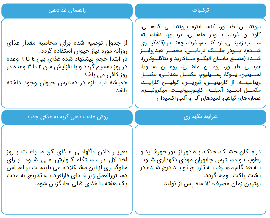 تصویر شماره 1 محصول 
