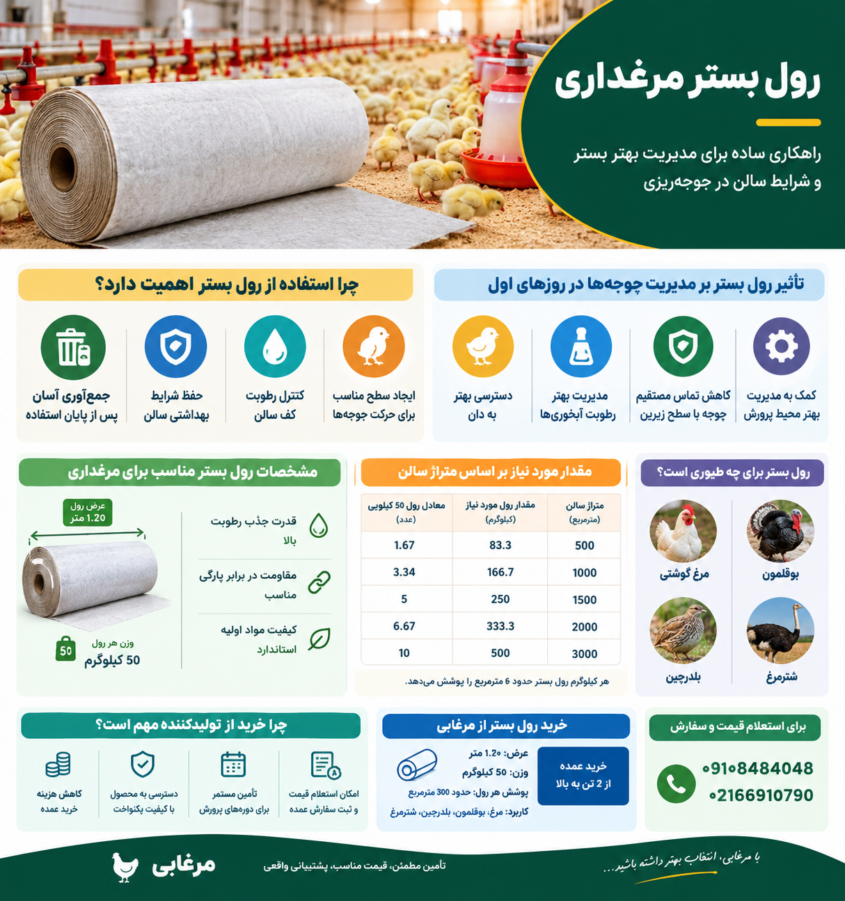 عرض رول یکی از اولین مواردی است که هنگام خرید باید بررسی شود. رول با عرض مناسب باعث می شود سطح بیشتری از سالن با تعداد کمتری از نوارهای رول پوشانده شود و عملیات پهن کردن نیز سریع تر انجام شود.