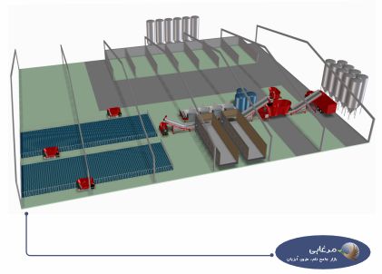  اهمیت محل استقرار میکسرهای خوراک گله گاو شیری و سایر مؤلفه های مؤثر در عملکرد آن  