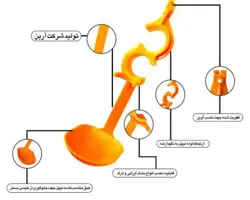 کاسه نیپل تک پایه لوله گرد اس دار 