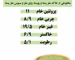 پودر سبوس پسته 